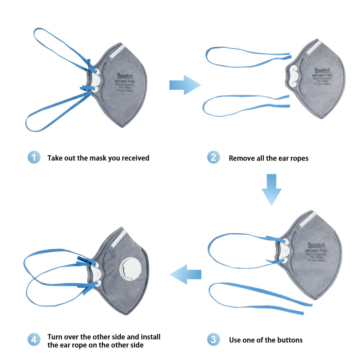 Cushioned nose bridge detail on benehal P95 mask ensures comfort