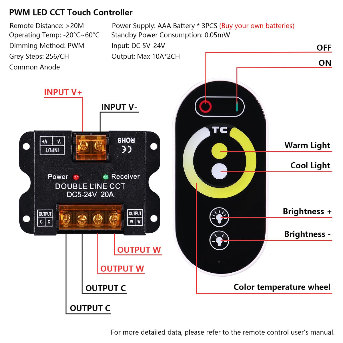 BENLUN CE-certified 24V power supply for indoor use