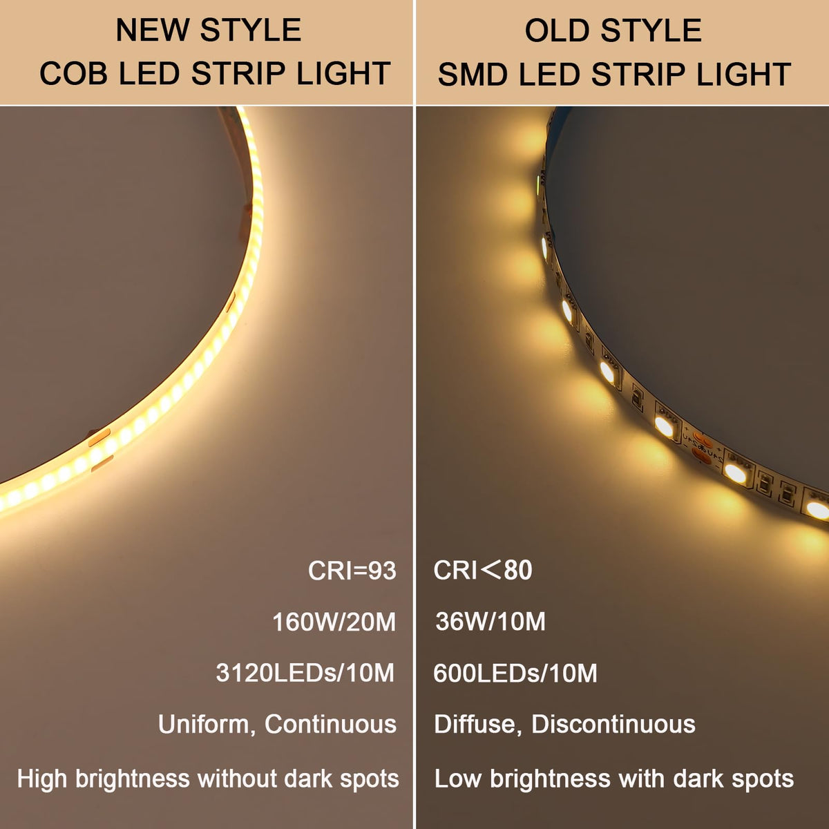 BENLUN COB LED strip adhesive-backed for easy mounting.