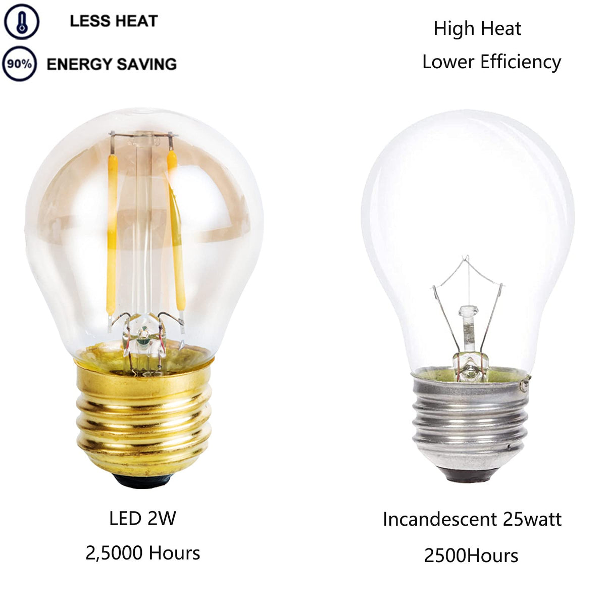 Beonllay LED globe Edison style bulb for classic decor