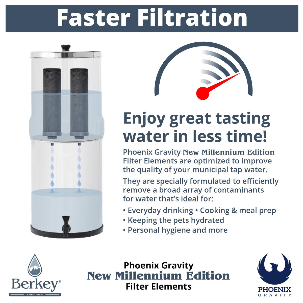 Economical replacement filters for Berkey, long-lasting performance
