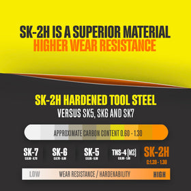 Berkling SK2H laser-sharpened edge for precise cuts.
