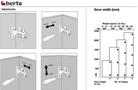 Berta 3-cam adjustment enables precise door alignment.