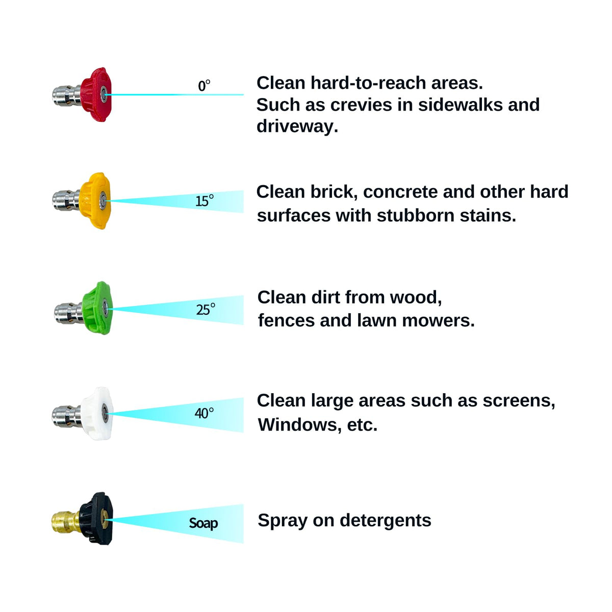 BESHED solid brass components resist wear and corrosion.