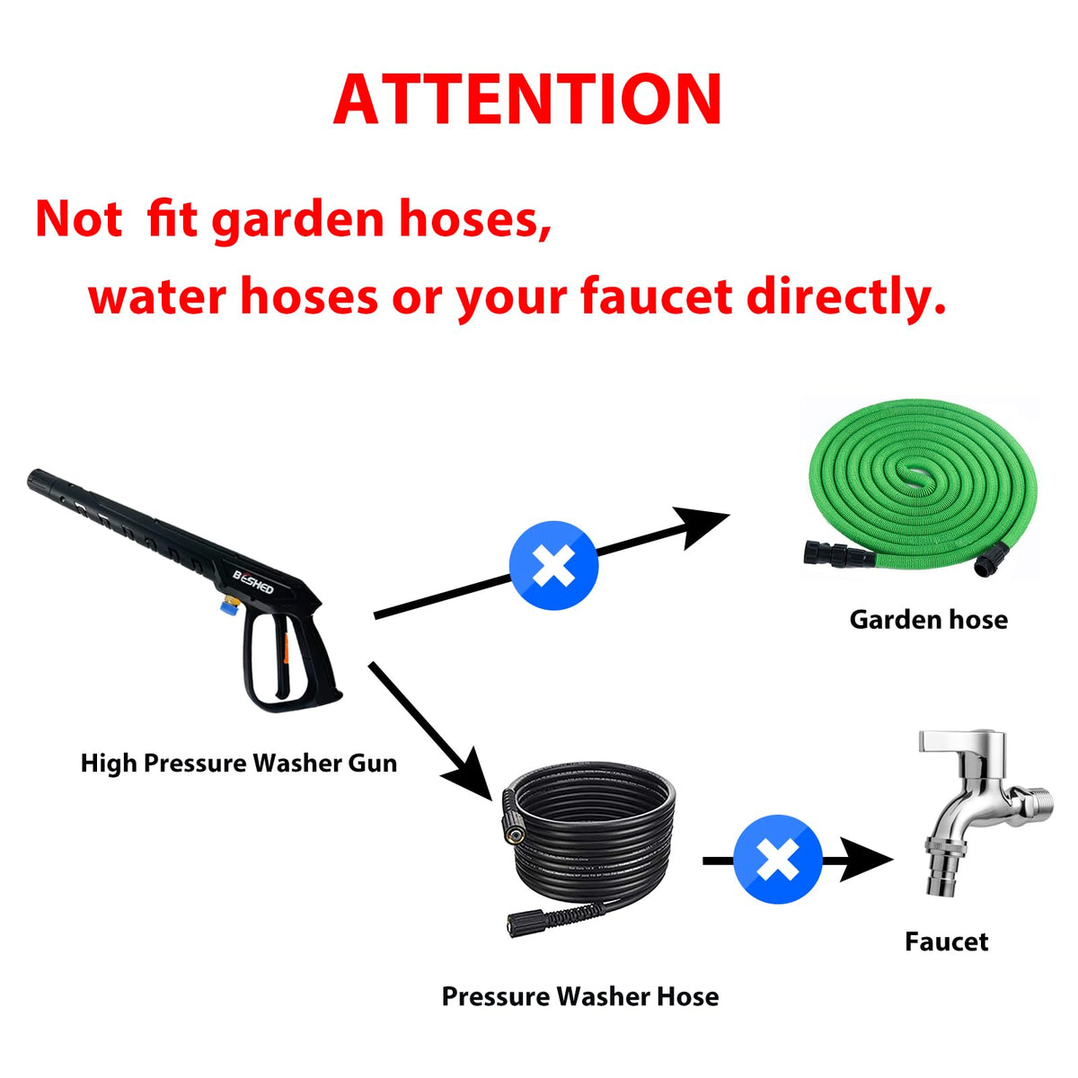 BESHED nozzle holder keeps tips organized and accessible.