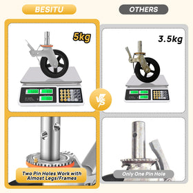 Besitu wheels with grease fittings ensure smooth maintenance and longer life