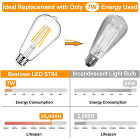 BesLowe 800-lumen Edison bulbs brighten rooms with vintage charm.