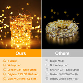 BesLowe copper-wire LEDs close-up shows durable warm-white beads.