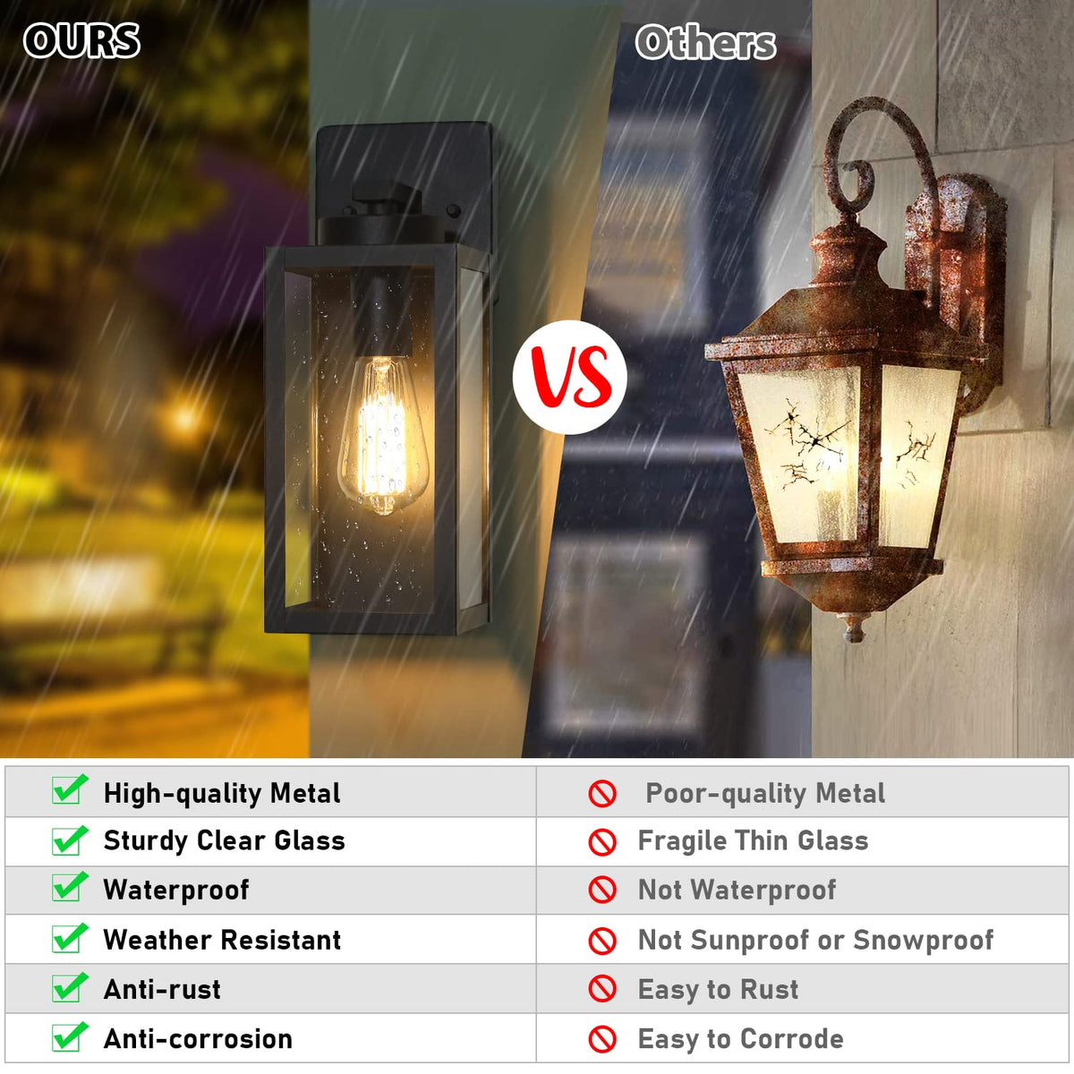 BesLowe porch light shown in dusk setting for ambient exterior illumination.