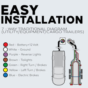 BEST CONNECTIONS long-range 25, 50, 100 ft options for varying towing needs.