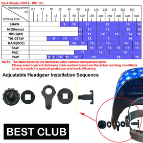 BESTCLUB ergonomic headgear provides comfortable all-day wear during long shifts.