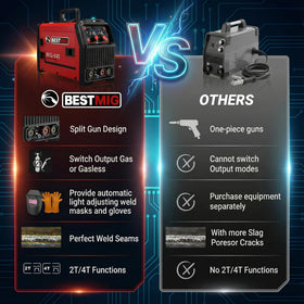 BESTMIG 145A includes a complete accessories kit for immediate welding setup