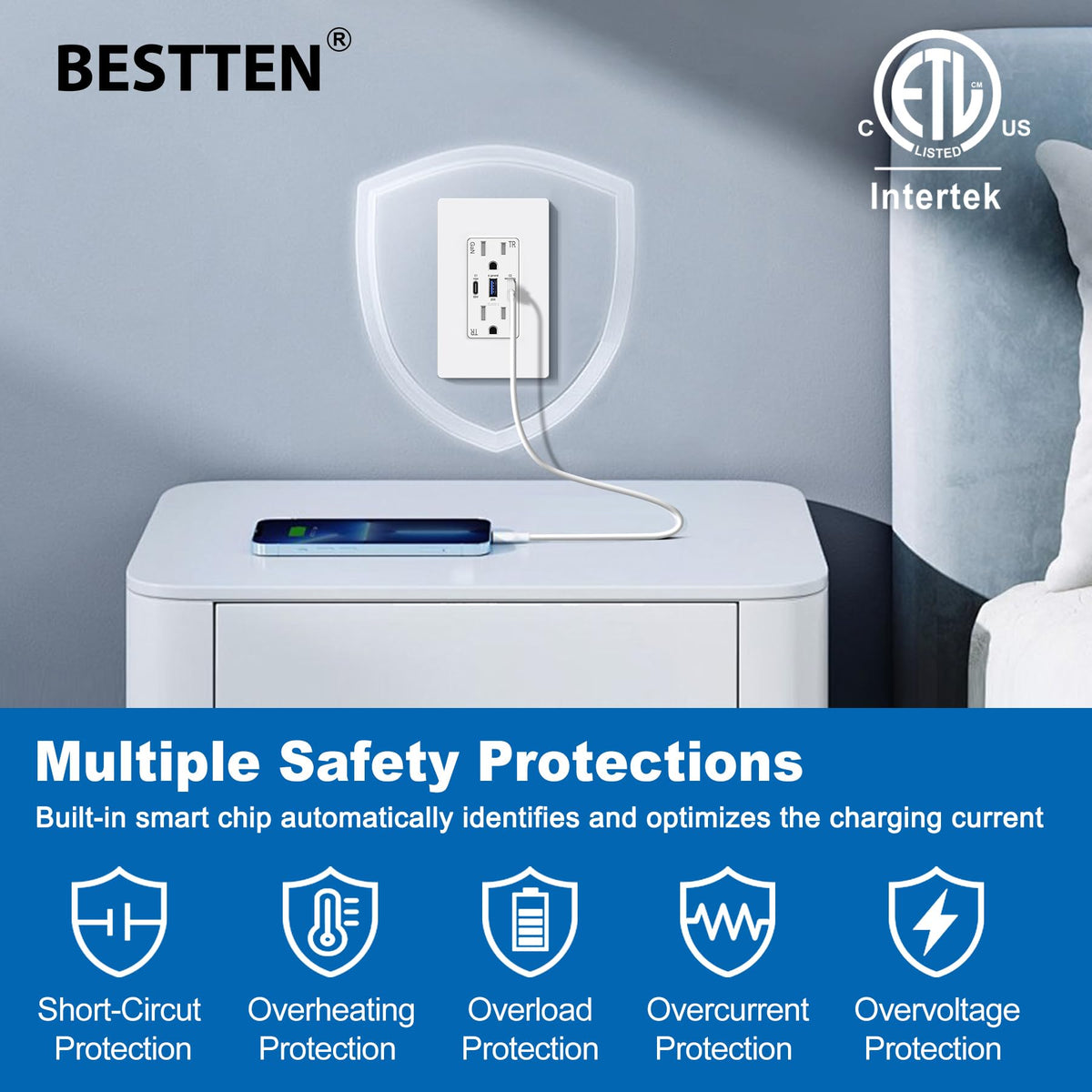 BESTTEN 65W USB-C outlet tamper-resistant shutters add safety against debris.
