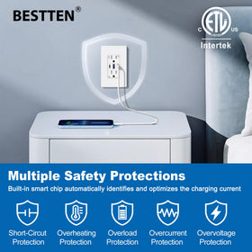 BESTTEN 65W USB-C outlet tamper-resistant shutters add safety against debris.