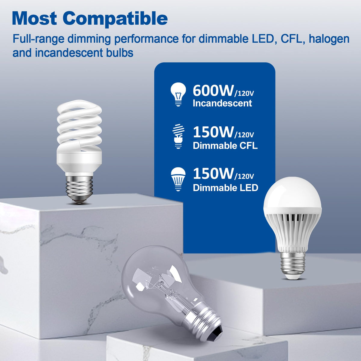 BESTTEN dimmer switch compatibility with LED, CFL, incandescent bulbs