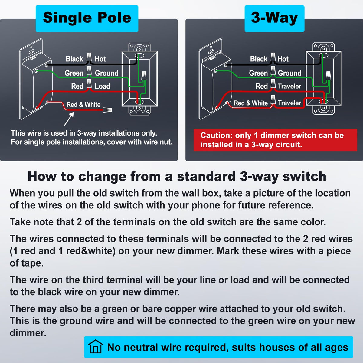BESTTEN ETL-listed white dimmer ensures safe, reliable operation in homes.