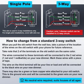 BESTTEN ETL-listed white dimmer ensures safe, reliable operation in homes.
