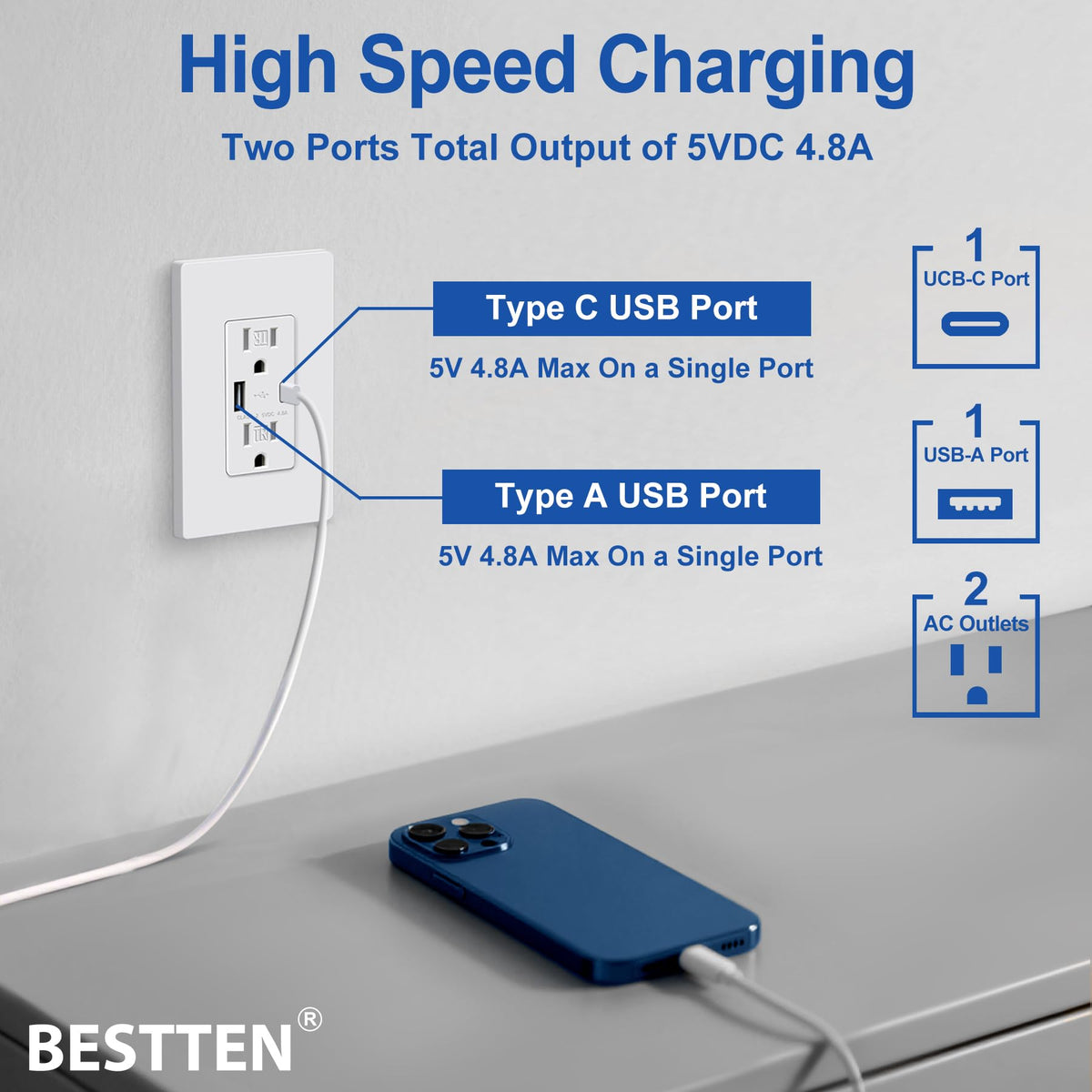 BESTTEN USB Wall Outlet Screwless Wall Plate creates a sleek, easy-clean look.