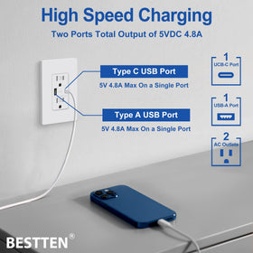 BESTTEN USB Wall Outlet Screwless Wall Plate creates a sleek, easy-clean look.