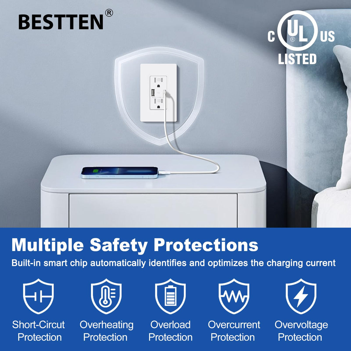 BESTTEN USB Wall Outlet Tamper-Resistant design enhances safety at home.