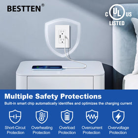 BESTTEN USB Wall Outlet Tamper-Resistant design enhances safety at home.
