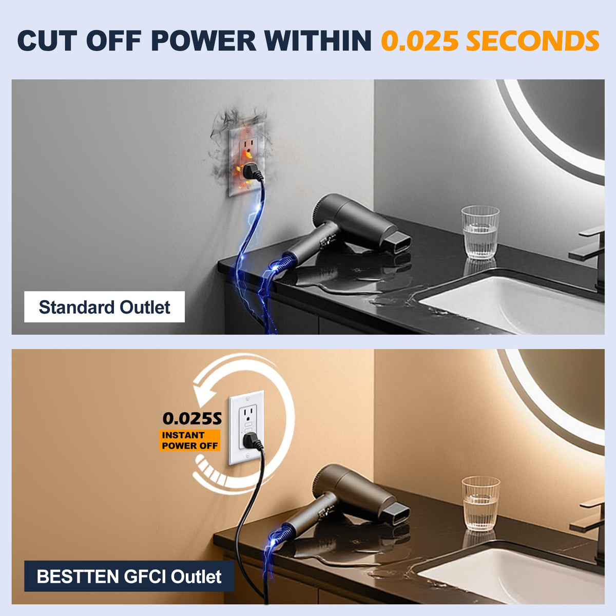 Bestten wall plate included for a finished look