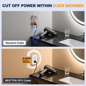 Bestten wall plate included for a finished look