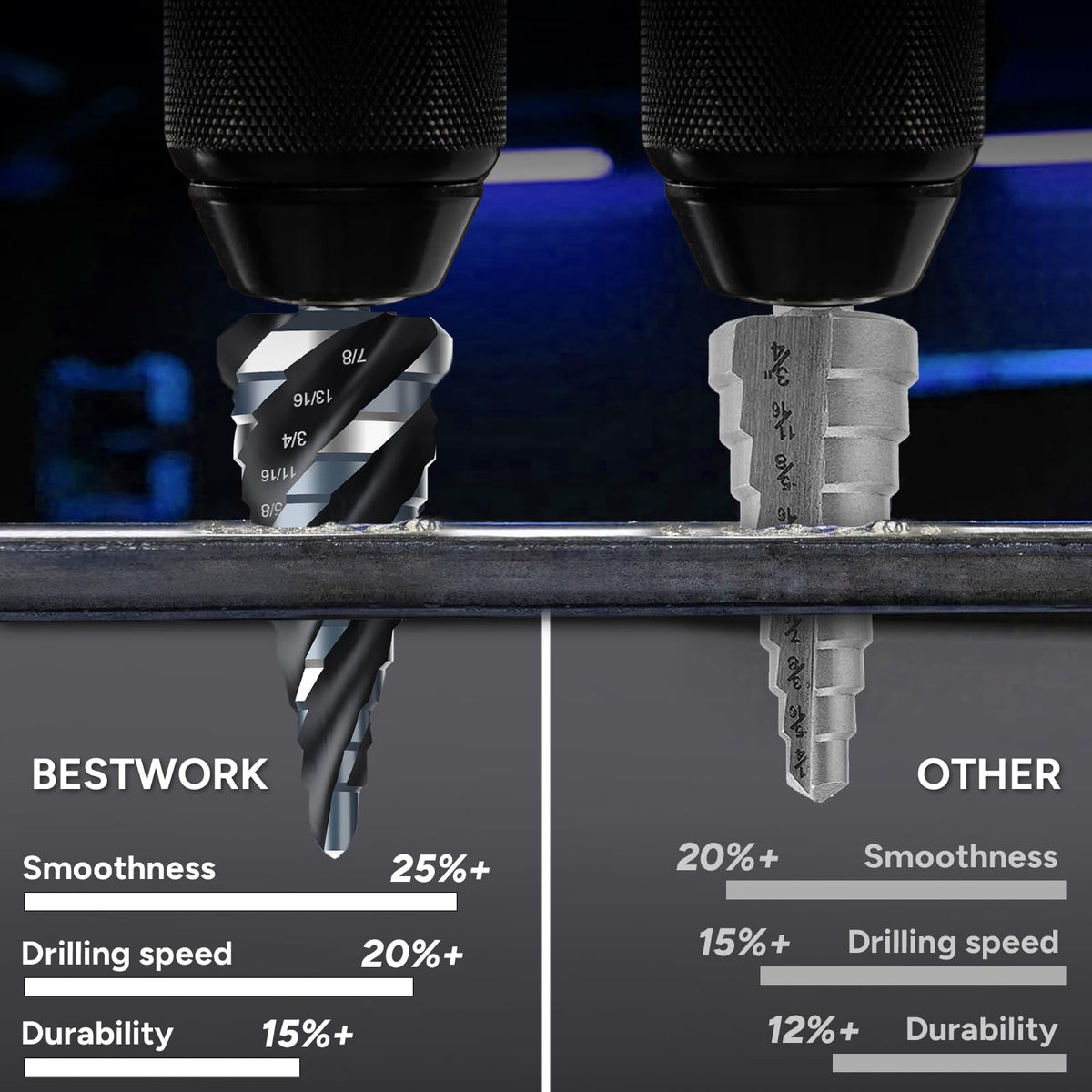 Bestwork laser-etched sizes help you identify holes accurately