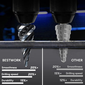 Bestwork laser-etched sizes help you identify holes accurately