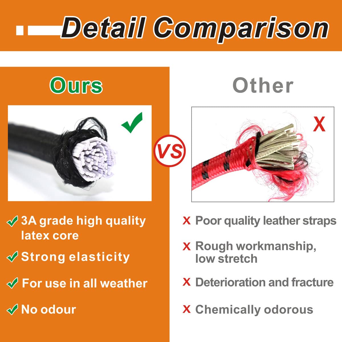 BEXSLE cords securing a tarp outdoors demonstrates reliable tension.