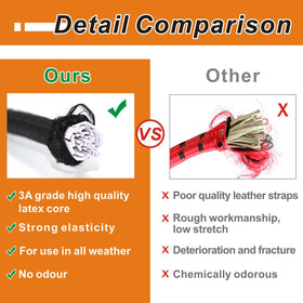 BEXSLE cords securing a tarp outdoors demonstrates reliable tension.