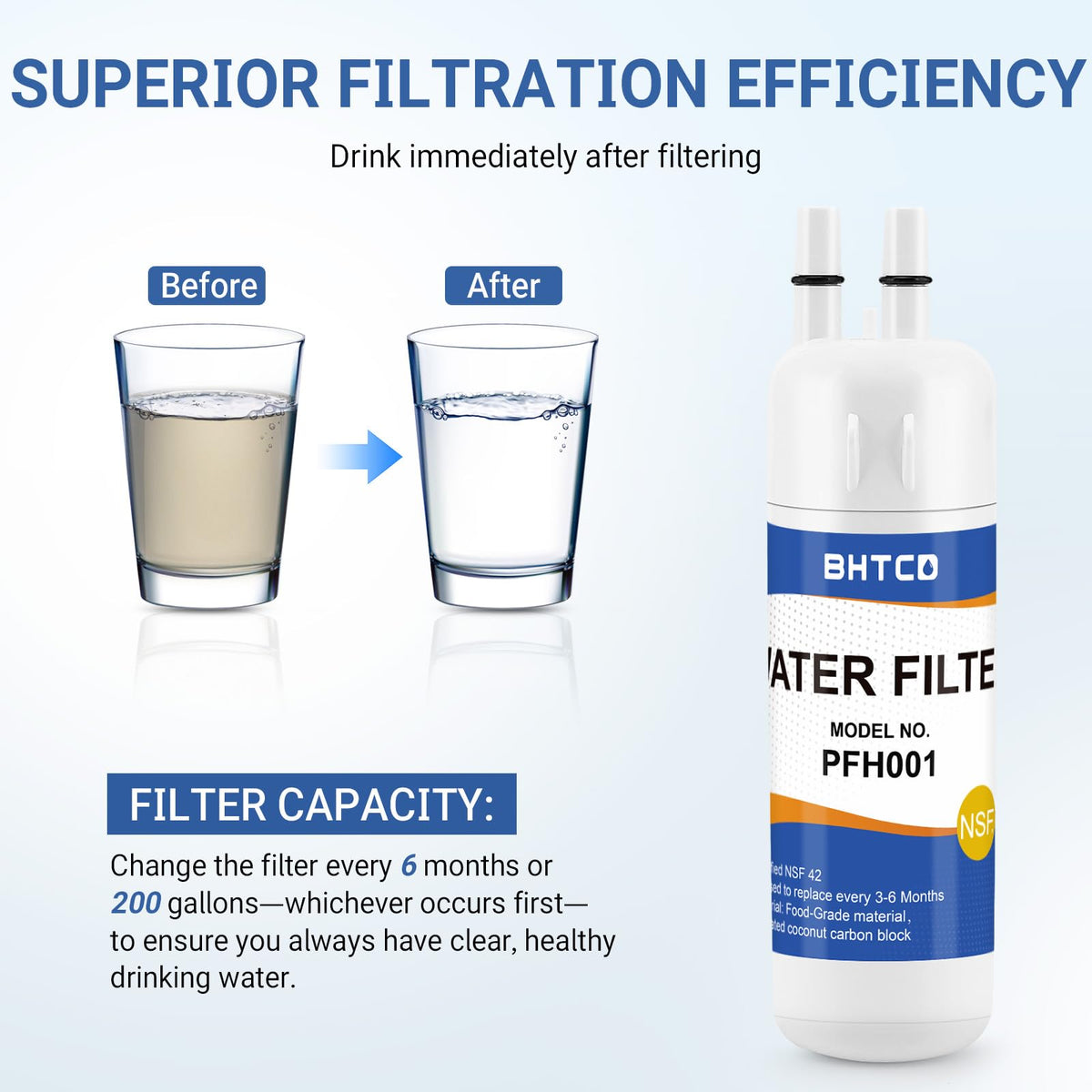 BHTCD anti-leak twist-lock design ensures a secure fit.
