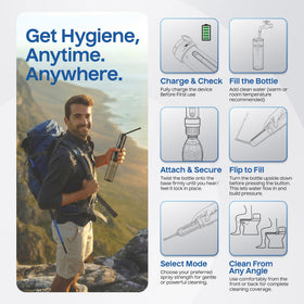 GoFlow 800mAh battery powering multiple uses during trips