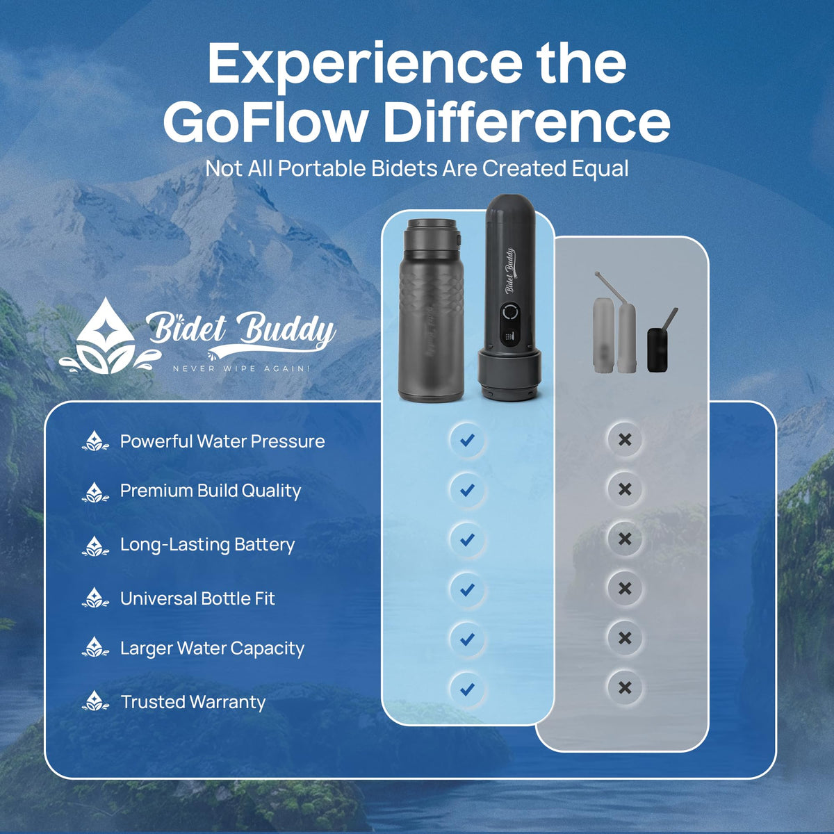 GoFlow IPX7 waterproof design ensures reliable use in wet environments.