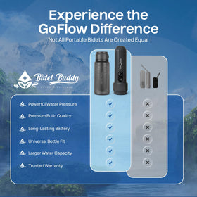 GoFlow IPX7 waterproof design ensures reliable use in wet environments.