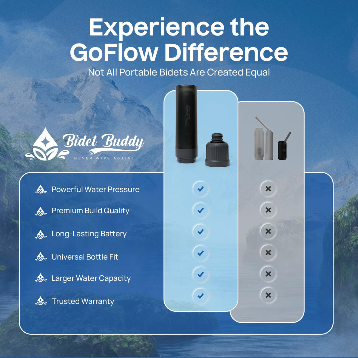 GoFlow USB-C charging setup with cable for quick recharges
