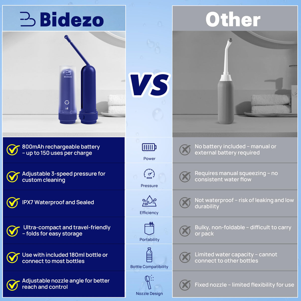 BIDEZO IPX7 waterproof design stands up to wet travel conditions