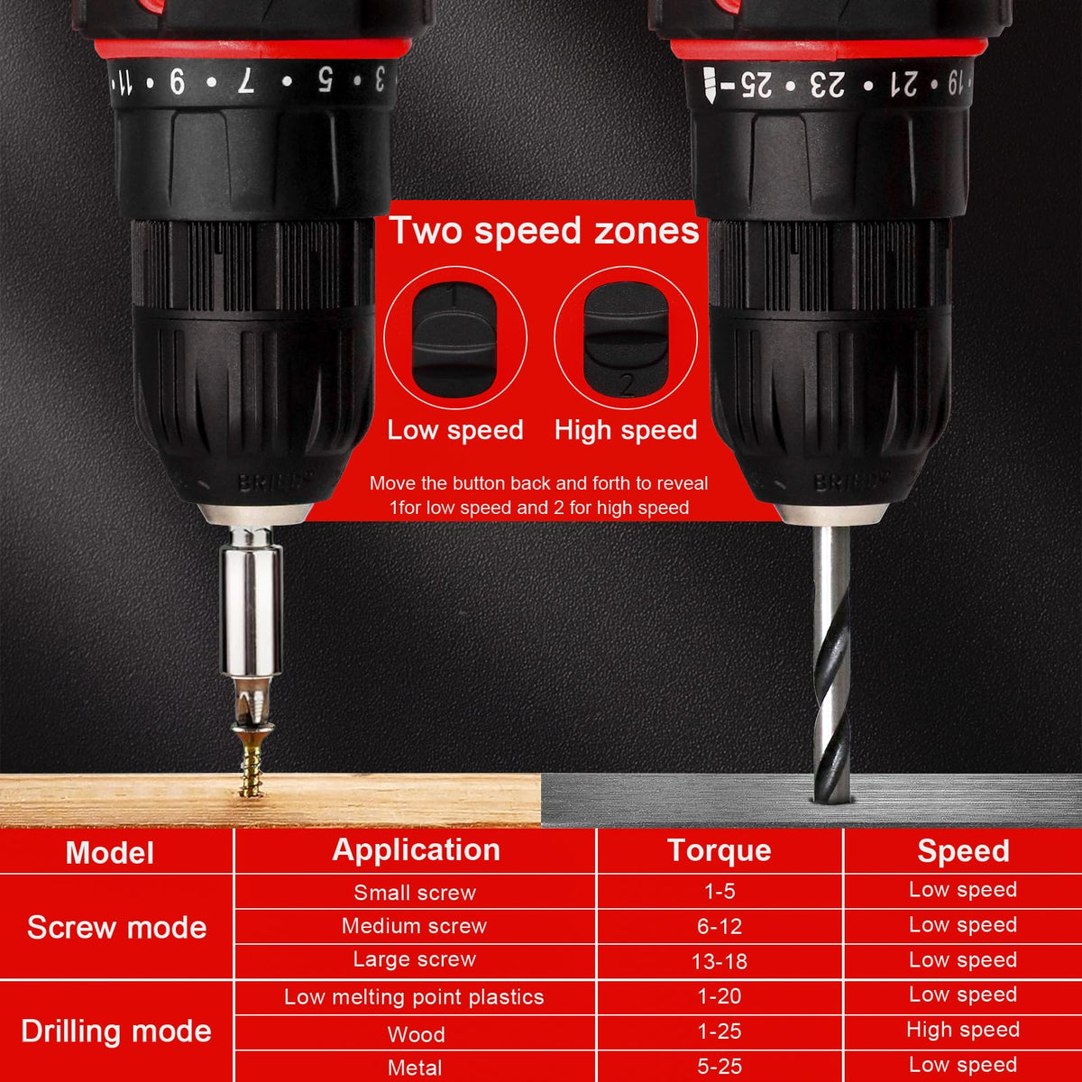 BIHOO drill in action on wood projects for clean holes