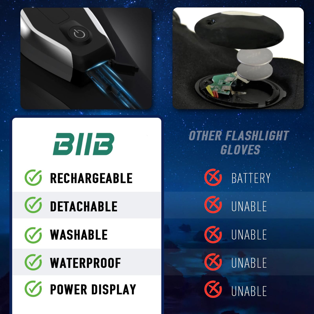 BIIB Fathers Day gift gloves for outdoor gadgets and practical illumination