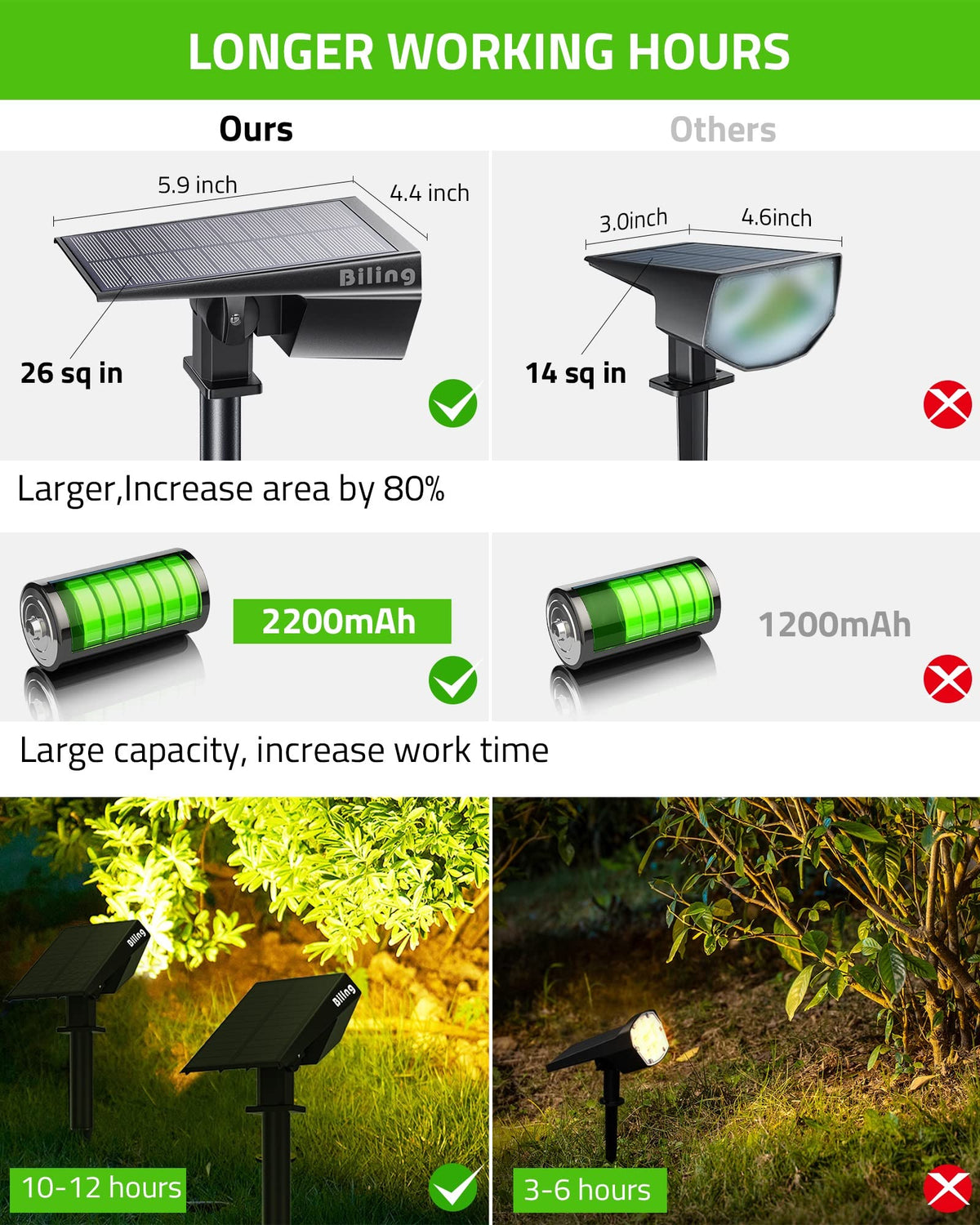 Biling Solar Spot Lights light the driveway for clear visibility after dark.