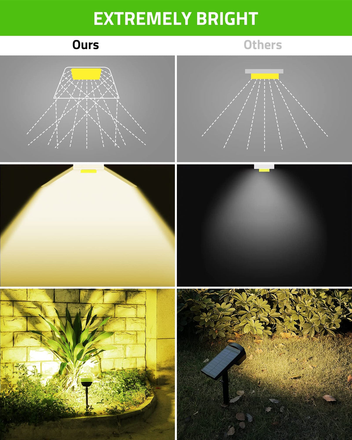 Biling Solar Spot Lights install quickly with no wiring or trenching.