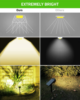 Biling Solar Spot Lights install quickly with no wiring or trenching.