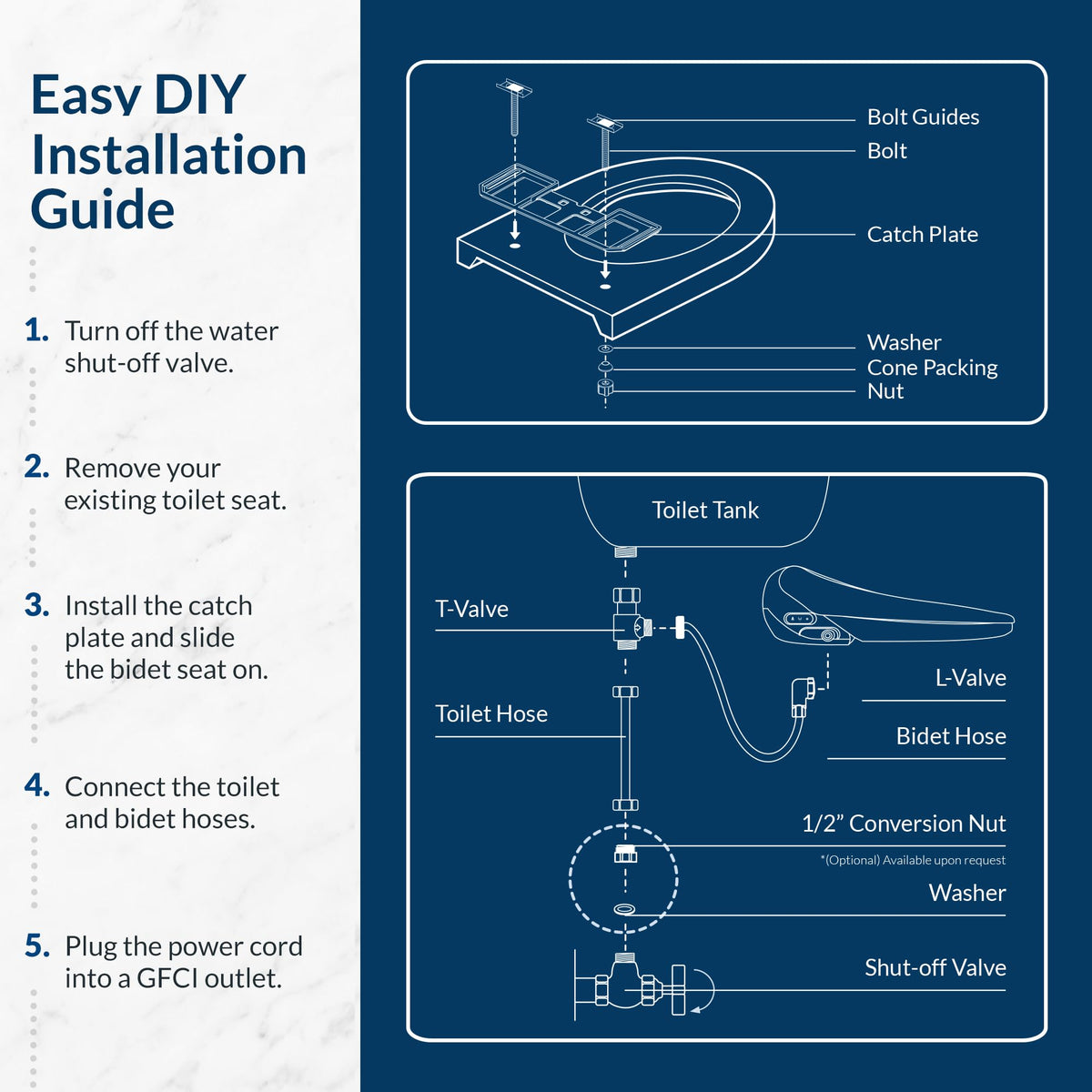 Bio Bidet BB2000 Bliss easy installation suits DIY upgrades on most elongated toilets.
