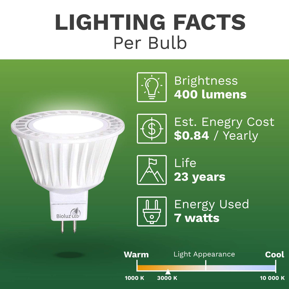 Bioluz LED 3000K soft white creates warm ambience