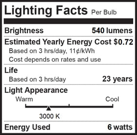 Bioluz LED BR20 bulb UL-listed for safe home lighting.
