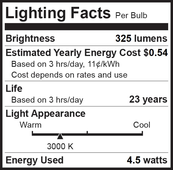 Energy-saving LED with wide 120° beam for even illumination.