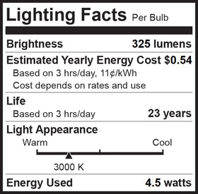 Energy-saving LED with wide 120° beam for even illumination.