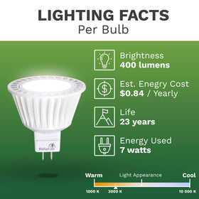 Bioluz LED MR16 7W UL-listed bulb for safe, reliable installations.