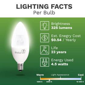 Plastic-free packaging protects bulbs while reducing waste.