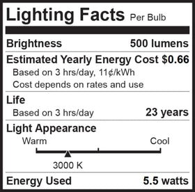 Bioluz LED PAR20 4-pack offers versatile room lighting options.
